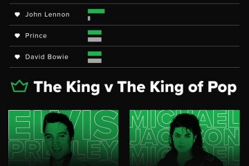 The King vs. The King of Pop