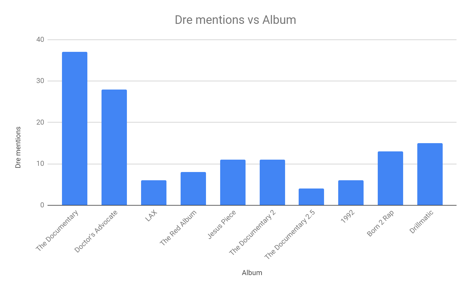 The Game Drillmatic Heart Vs Mind Rapreviews The Game Drillmatic Heart Vs Mind Rapreviews